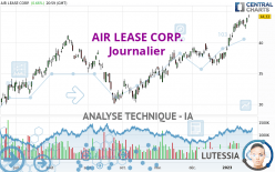 AIR LEASE CORP. - Journalier