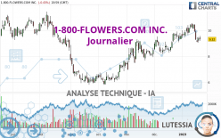1-800-FLOWERS.COM INC. - Journalier