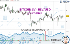 BITCOIN SV - BSV/USD - Diario