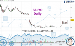 BALYO - Daily