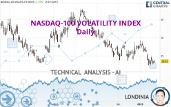 NASDAQ-100 VOLATILITY INDEX - Daily