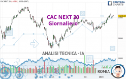 CAC NEXT 20 - Giornaliero