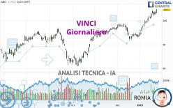 VINCI - Journalier