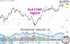 KLA CORP. - Täglich