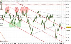 DAX40 PERF INDEX - 1 Std.