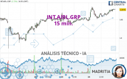 INT.AIRL.GRP - 15 min.