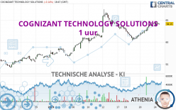 COGNIZANT TECHNOLOGY SOLUTIONS - 1 uur