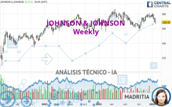 JOHNSON & JOHNSON - Semanal