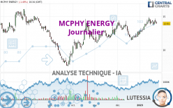 MCPHY ENERGY - Journalier