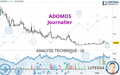 ADOMOS - Journalier