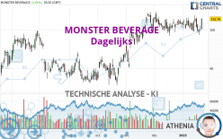 MONSTER BEVERAGE - Dagelijks