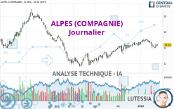 ALPES (COMPAGNIE) - Journalier