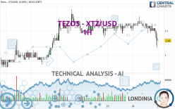 TEZOS - XTZ/USD - 1H