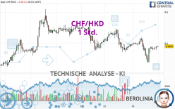 CHF/HKD - 1 Std.