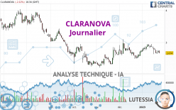 CLARANOVA - Dagelijks