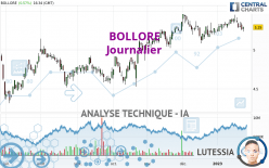 BOLLORE - Giornaliero