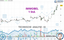 IMMOBEL - 1 Std.