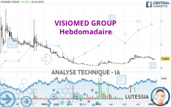 VISIOMED GROUP - Weekly