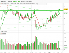 RENAULT - Weekly