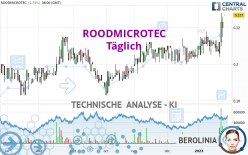 ROODMICROTEC - Täglich