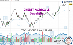 CREDIT AGRICOLE - Täglich