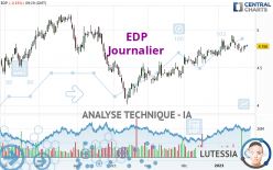 EDP - Journalier