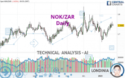 NOK/ZAR - Daily