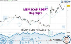 MEMSCAP REGPT - Dagelijks