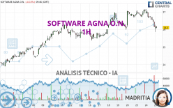 SOFTWARE AGNA O.N. - 1H