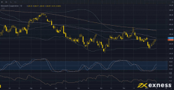 MICROSOFT CORP. - Monthly