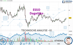 ESSO - Daily