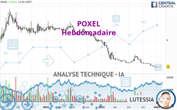 POXEL - Settimanale
