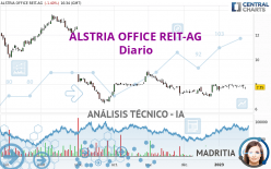 ALSTRIA OFFICE REIT-AG - Diario