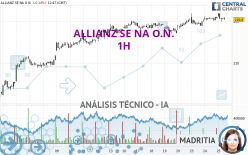 ALLIANZ SE NA O.N. - 1H