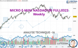 MICRO E-MINI NASDAQ100 FULL0624 - Wekelijks