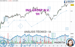 ING GROEP N.V. - 1H