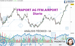 FRAPORT AG FFM.AIRPORT - Diario