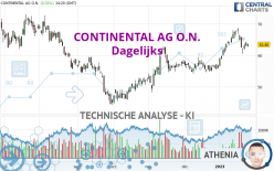 CONTINENTAL AG O.N. - Dagelijks