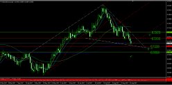 NZD/USD - Daily