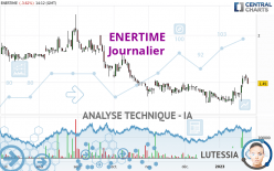 ENERTIME - Dagelijks