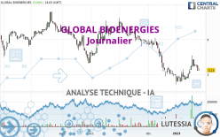 GLOBAL BIOENERGIES - Giornaliero