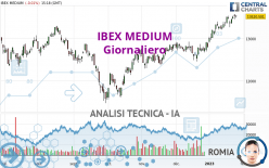 IBEX MEDIUM - Giornaliero