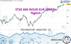 STXE 600 INSUR EUR (PRICE) - Täglich