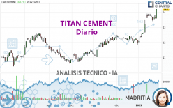 TITAN CEMENT - Diario