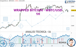 WRAPPED BITCOIN - WBTC/USD - 1H