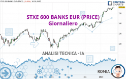 STXE 600 BANKS EUR (PRICE) - Giornaliero