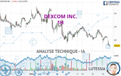 DEXCOM INC. - 1H