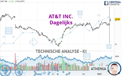 AT&T INC. - Täglich