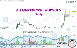 ALLIANCEBLOCK - ALBT/USD - Daily