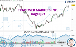 TRADEWEB MARKETS INC. - Dagelijks